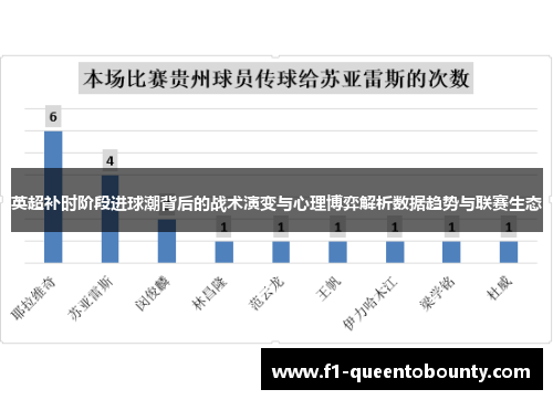 英超补时阶段进球潮背后的战术演变与心理博弈解析数据趋势与联赛生态