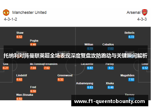 托纳利对阵曼联英超全场表现深度复盘攻防跑动与关键瞬间解析