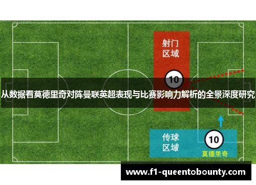 从数据看莫德里奇对阵曼联英超表现与比赛影响力解析的全景深度研究