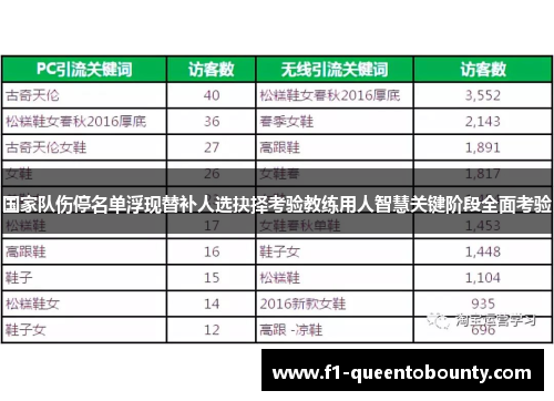 国家队伤停名单浮现替补人选抉择考验教练用人智慧关键阶段全面考验 国家队伤停名单浮现替补人选抉择考验教练用人智慧关键阶段全面考验