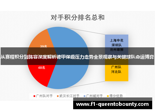 从赛程积分到阵容深度解析德甲保级压力走势全景观察与关键球队命运博弈 从赛程积分到阵容深度解析德甲保级压力走势全景观察与关键球队命运博弈